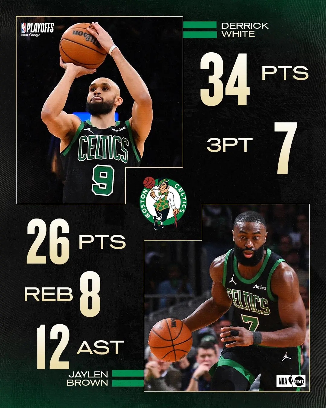 包含凯尔特人爆冷热火，锡安统治全场的词条