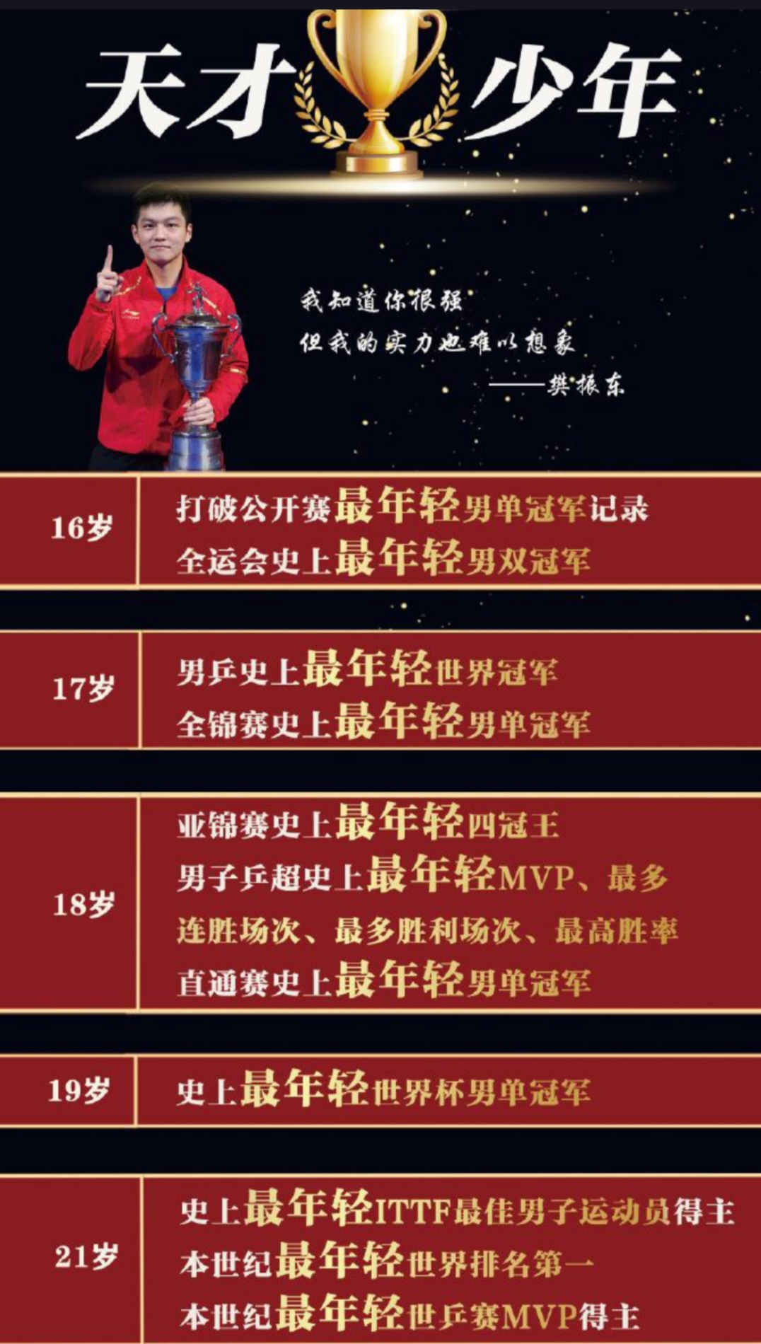 葡萄牙队横扫日本队，樊振东刷新纪录